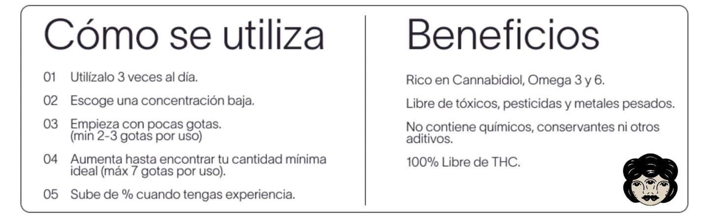 Aceite CBD Premium Mascotas