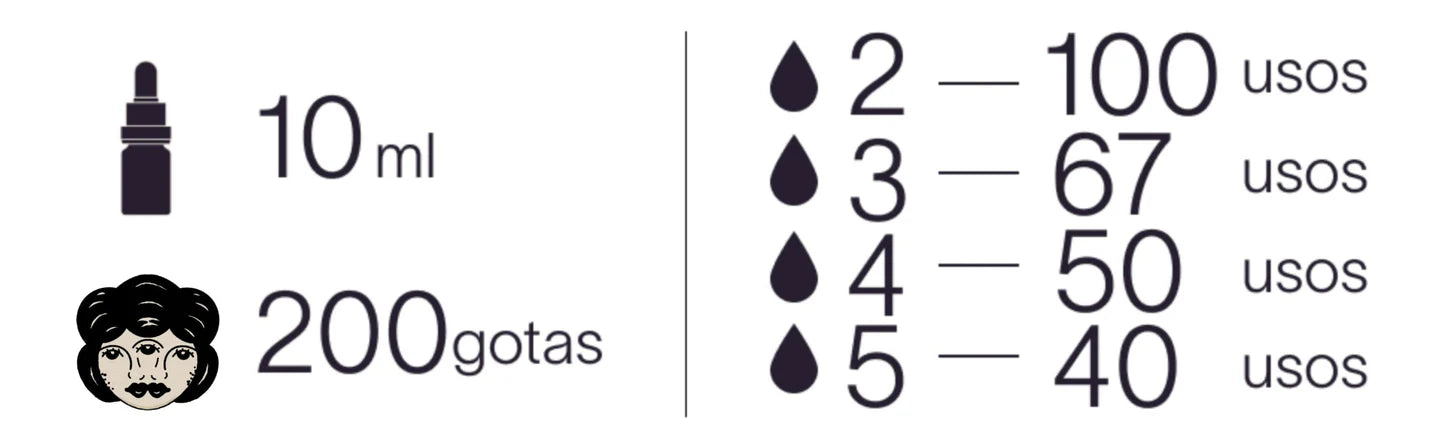 Aceite CBD Premium Mascotas